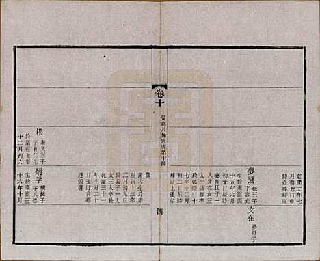 江苏[赵姓] 常州观庄赵氏支谱二十一卷 — 民国十七年（1928）_十.pdf