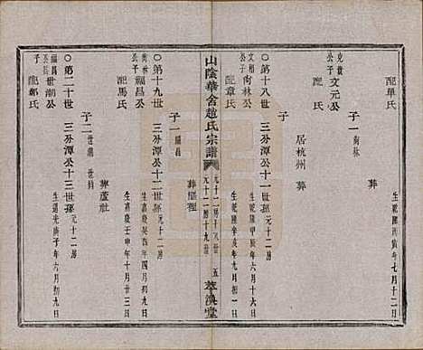 浙江[赵姓] 山阴华舍赵氏宗谱二十四卷 — 民国五年（1916）_十九.pdf