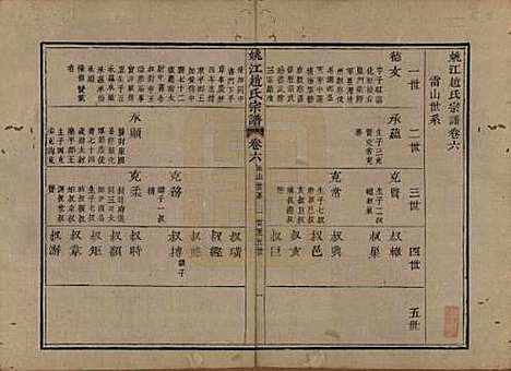 浙江[赵姓] 姚江赵氏宗谱十卷卷首一卷 — 清光绪2年(1876)_六.pdf