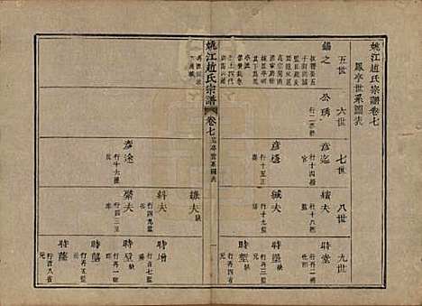 浙江[赵姓] 姚江赵氏宗谱十卷卷首一卷 — 清光绪2年(1876)_七.pdf