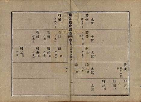 浙江[赵姓] 姚江赵氏宗谱十卷卷首一卷 — 清光绪2年(1876)_七.pdf