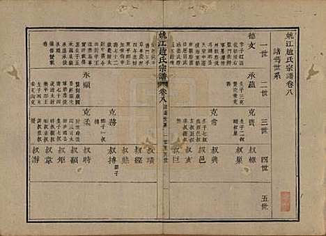 浙江[赵姓] 姚江赵氏宗谱十卷卷首一卷 — 清光绪2年(1876)_八.pdf