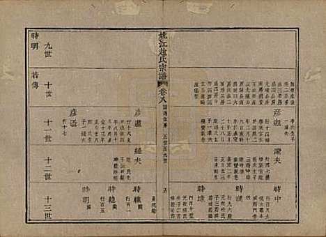 浙江[赵姓] 姚江赵氏宗谱十卷卷首一卷 — 清光绪2年(1876)_八.pdf