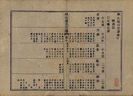 浙江[赵姓] 姚江赵氏宗谱十卷卷首一卷 — 清光绪2年(1876)_十.pdf