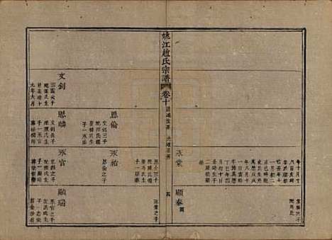 浙江[赵姓] 姚江赵氏宗谱十卷卷首一卷 — 清光绪2年(1876)_十.pdf