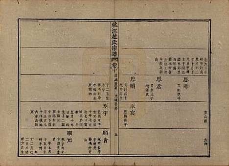 浙江[赵姓] 姚江赵氏宗谱十卷卷首一卷 — 清光绪2年(1876)_十.pdf