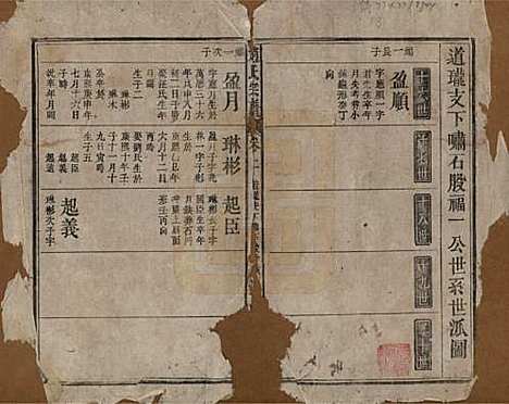 赵氏[赵姓] 清光绪31年[1905] — _二.pdf