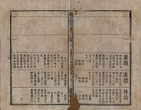 赵氏[赵姓] 清光绪31年[1905] — _二.pdf