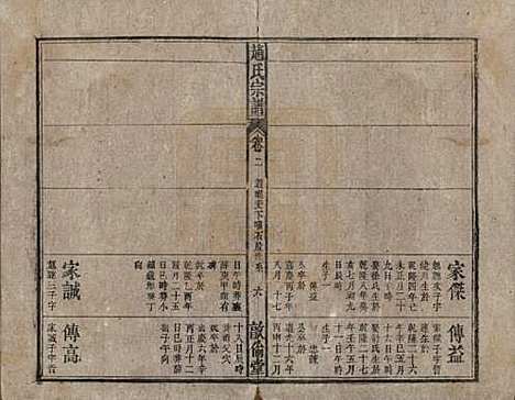 赵氏[赵姓] 清光绪31年[1905] — _二.pdf