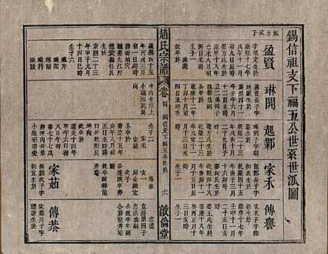 赵氏[赵姓] 清光绪31年[1905] — _四.pdf