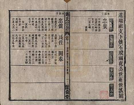 赵氏[赵姓] 清光绪31年[1905] — _六.pdf