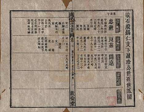 赵氏[赵姓] 清光绪31年[1905] — _七.pdf