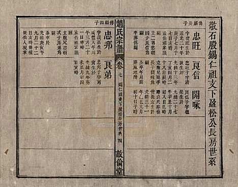 赵氏[赵姓] 清光绪31年[1905] — _七.pdf