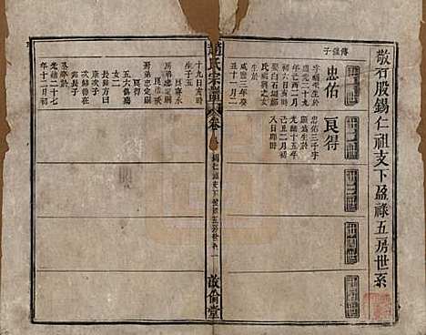 赵氏[赵姓] 清光绪31年[1905] — _八.pdf