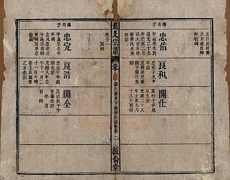 赵氏[赵姓] 清光绪31年[1905] — _八.pdf