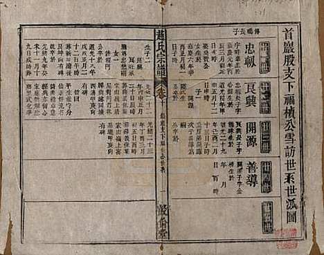 赵氏[赵姓] 清光绪31年[1905] — _十.pdf