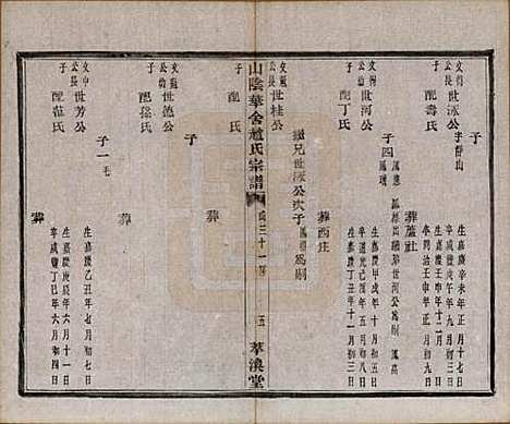 浙江[赵姓] 山阴华舍赵氏宗谱十八卷 — 清光绪十年（1884）_七.pdf