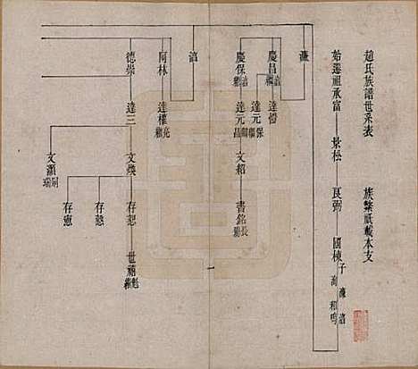 辽宁[赵姓] 赵氏族谱 — 清宣统2年[1910]_一.pdf