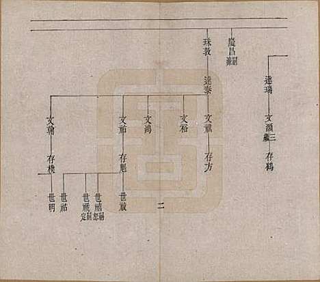 辽宁[赵姓] 赵氏族谱 — 清宣统2年[1910]_一.pdf