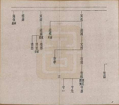 辽宁[赵姓] 赵氏族谱 — 清宣统2年[1910]_一.pdf