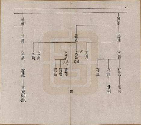 辽宁[赵姓] 赵氏族谱 — 清宣统2年[1910]_一.pdf