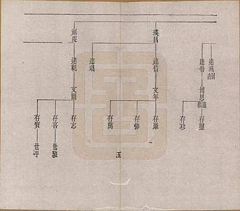 辽宁[赵姓] 赵氏族谱 — 清宣统2年[1910]_一.pdf