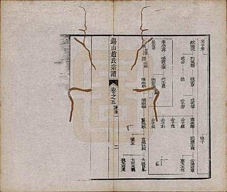 江苏[赵姓] 锡山赵氏宗谱十四卷 — 清宣统元年（1909）_五.pdf