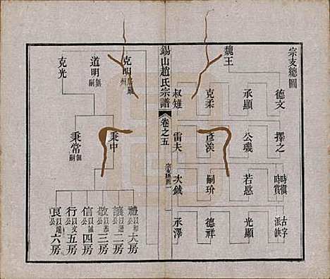 江苏[赵姓] 锡山赵氏宗谱十四卷 — 清宣统元年（1909）_五.pdf