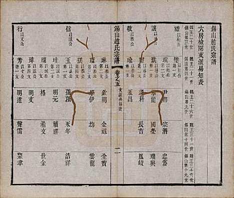 江苏[赵姓] 锡山赵氏宗谱十四卷 — 清宣统元年（1909）_五.pdf