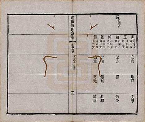 江苏[赵姓] 锡山赵氏宗谱十四卷 — 清宣统元年（1909）_五.pdf