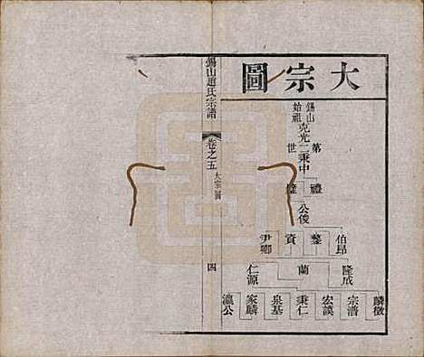 江苏[赵姓] 锡山赵氏宗谱十四卷 — 清宣统元年（1909）_五.pdf