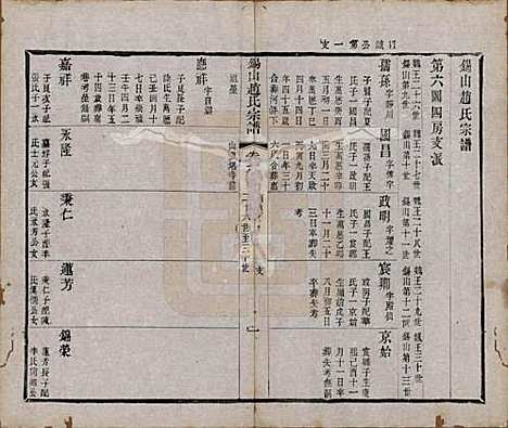 江苏[赵姓] 锡山赵氏宗谱十四卷 — 清宣统元年（1909）_八.pdf