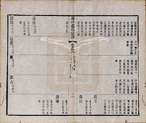 江苏[赵姓] 锡山赵氏宗谱十四卷 — 清宣统元年（1909）_八.pdf