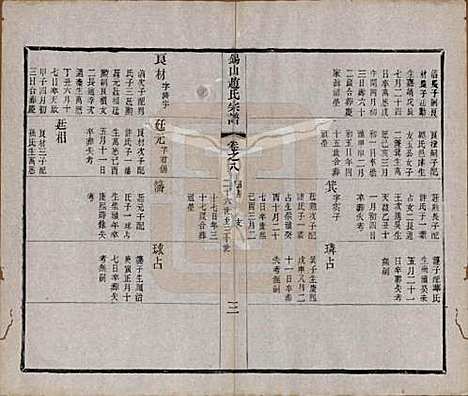 江苏[赵姓] 锡山赵氏宗谱十四卷 — 清宣统元年（1909）_八.pdf