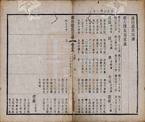 江苏[赵姓] 锡山赵氏宗谱十四卷 — 清宣统元年（1909）_九.pdf