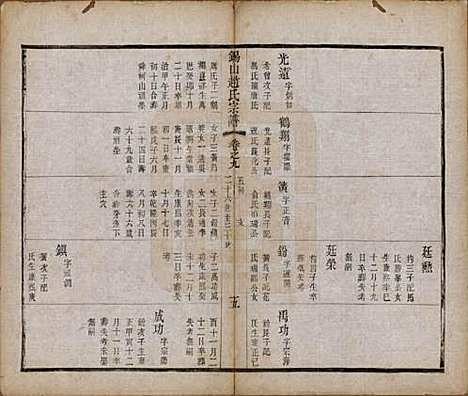 江苏[赵姓] 锡山赵氏宗谱十四卷 — 清宣统元年（1909）_九.pdf