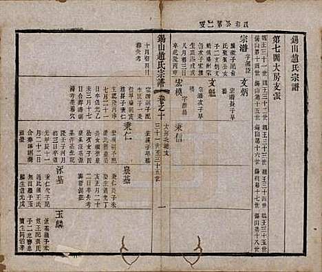 江苏[赵姓] 锡山赵氏宗谱十四卷 — 清宣统元年（1909）_十.pdf