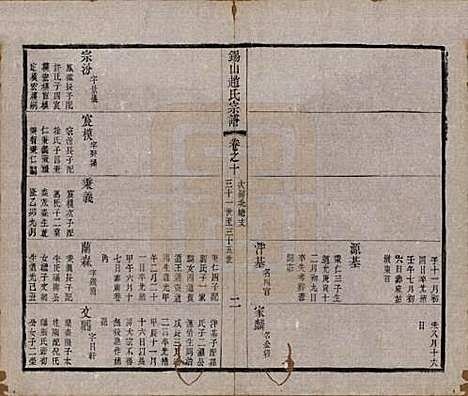 江苏[赵姓] 锡山赵氏宗谱十四卷 — 清宣统元年（1909）_十.pdf