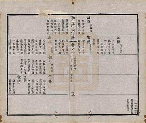 江苏[赵姓] 锡山赵氏宗谱十四卷 — 清宣统元年（1909）_十.pdf