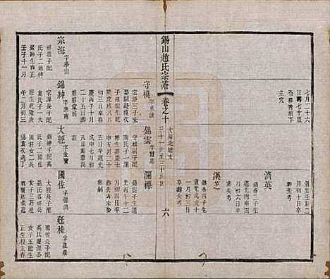 江苏[赵姓] 锡山赵氏宗谱十四卷 — 清宣统元年（1909）_十.pdf