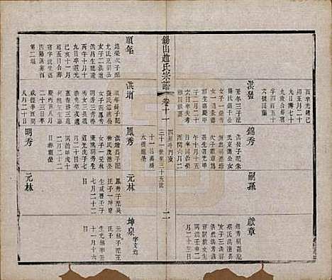 江苏[赵姓] 锡山赵氏宗谱十四卷 — 清宣统元年（1909）_十一.pdf