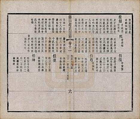 江苏[赵姓] 锡山赵氏宗谱十四卷 — 清宣统元年（1909）_十一.pdf