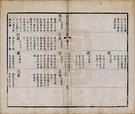 江苏[赵姓] 锡山赵氏宗谱十四卷 — 清宣统元年（1909）_十二.pdf