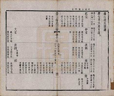 江苏[赵姓] 锡山赵氏宗谱十四卷 — 清宣统元年（1909）_十三.pdf