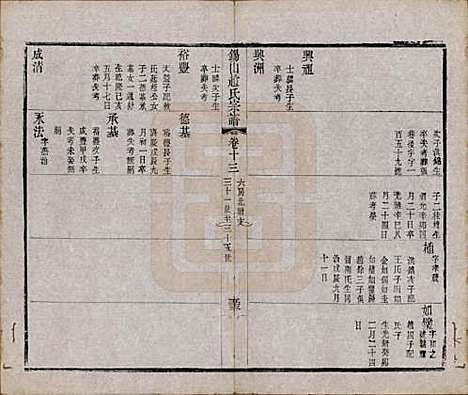 江苏[赵姓] 锡山赵氏宗谱十四卷 — 清宣统元年（1909）_十三.pdf