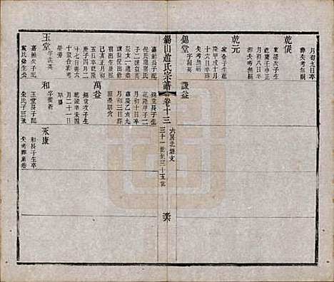 江苏[赵姓] 锡山赵氏宗谱十四卷 — 清宣统元年（1909）_十三.pdf