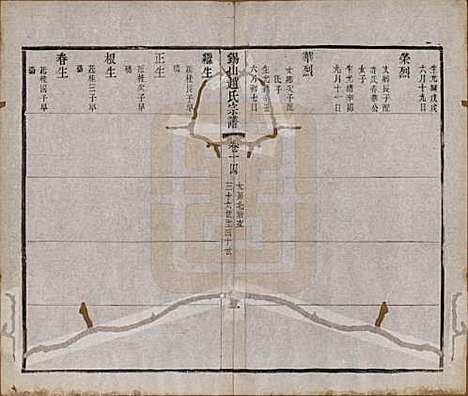 江苏[赵姓] 锡山赵氏宗谱十四卷 — 清宣统元年（1909）_十四.pdf