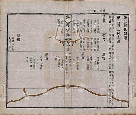 江苏[赵姓] 锡山赵氏宗谱十四卷 — 清宣统元年（1909）_十四.pdf