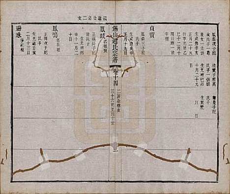 江苏[赵姓] 锡山赵氏宗谱十四卷 — 清宣统元年（1909）_十四.pdf