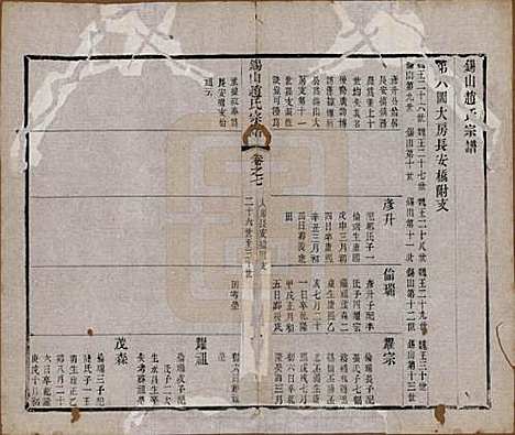 江苏[赵姓] 锡山赵氏宗谱十四卷 — 清宣统元年（1909）G200.pdf